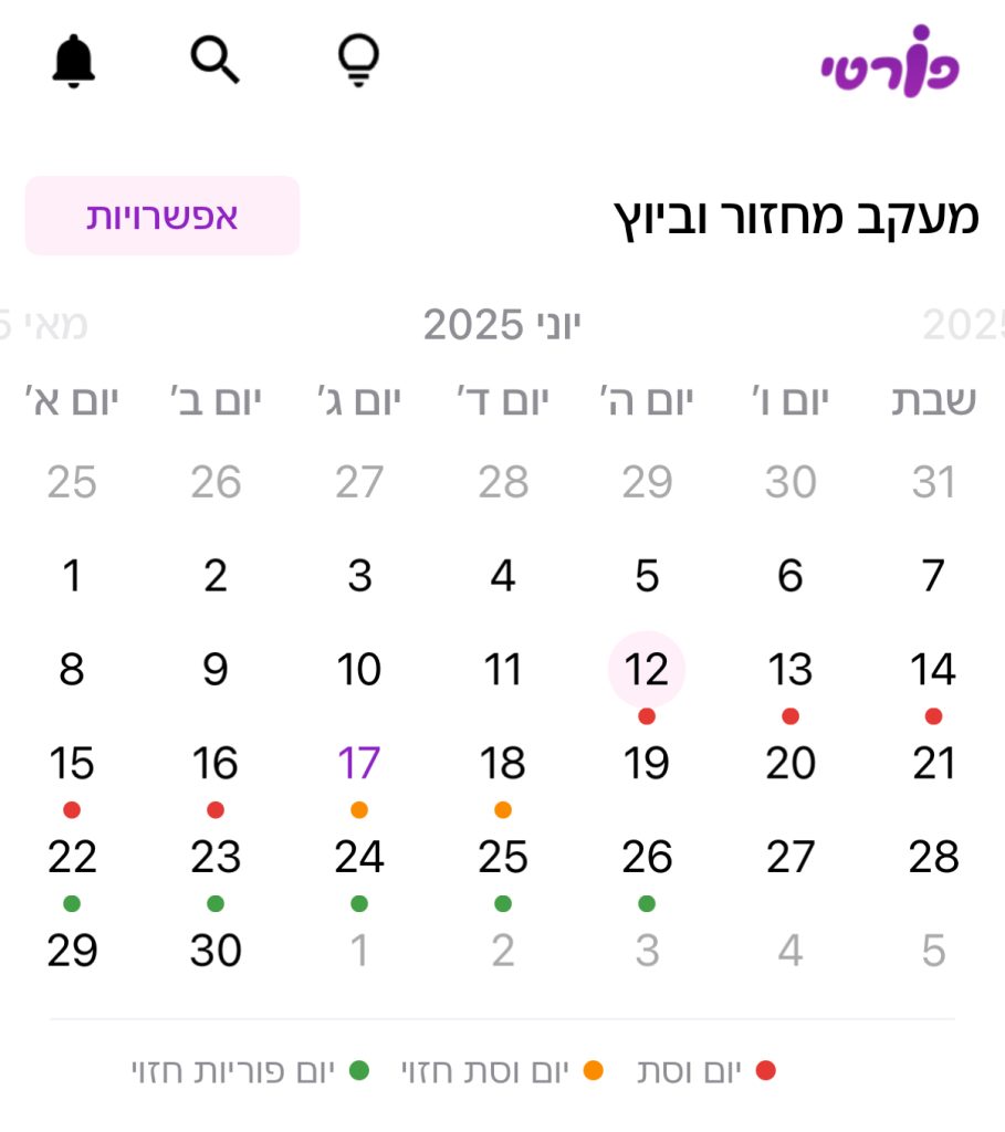 מעקב מחזור וביוץ - קרדיט פורטי